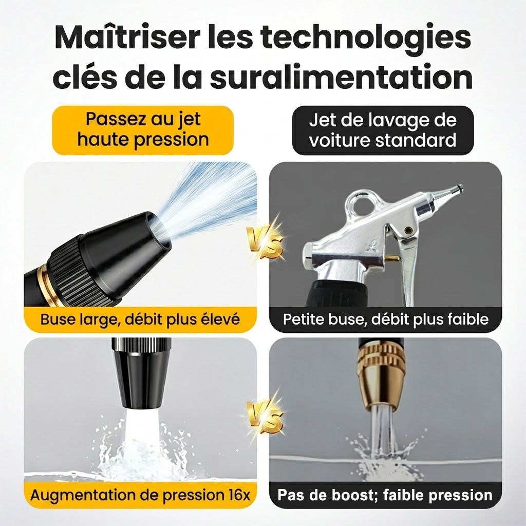 🎁50 % de réduction — Dernier jour丨Billhol® 🏆Pistolet à eau haute pression pour lavage de voiture à domicile, indispensable pour arroser les plantes et les légumes, ainsi que pour laver la voiture.👍💦